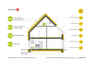 House plans - E10 ENERGO PLUS