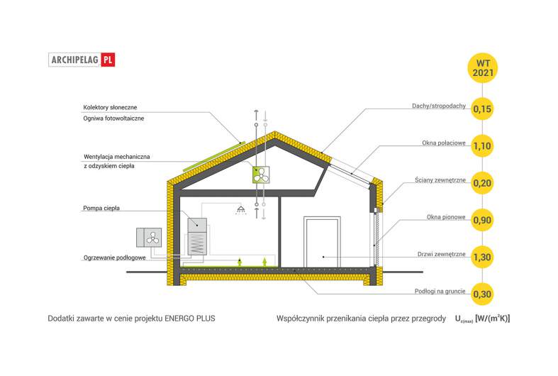 Projekt domu India G2 (wersja B) ENERGO PLUS -