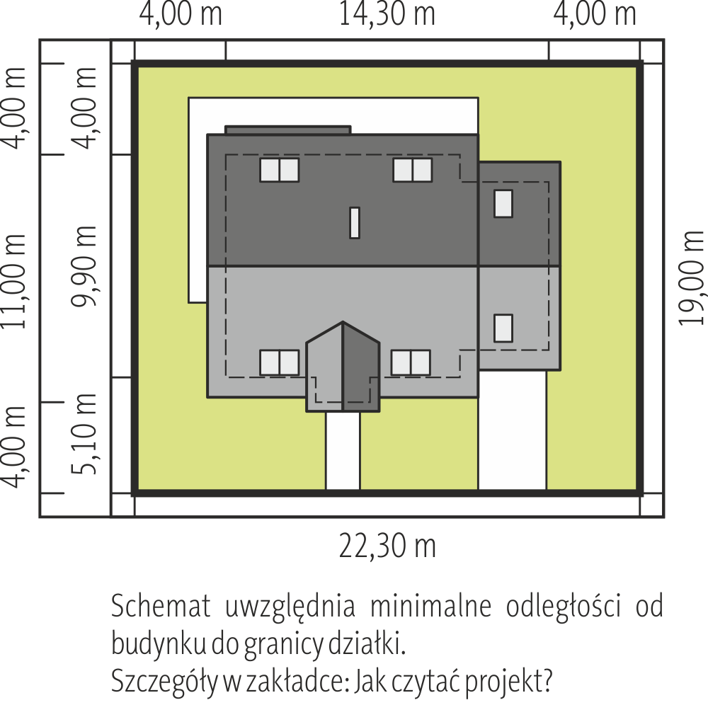 Sytuacja