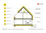 House plans - E7 ENERGO PLUS