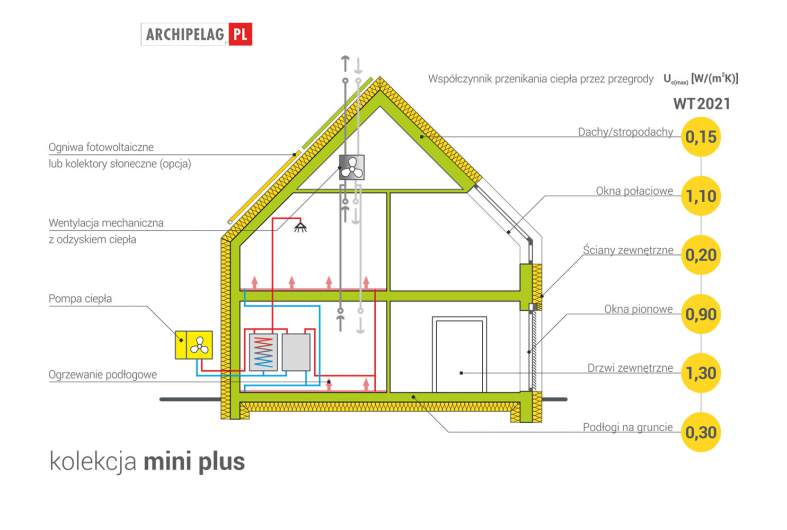 Projekt domu Mini 21 (wersja A) PLUS -