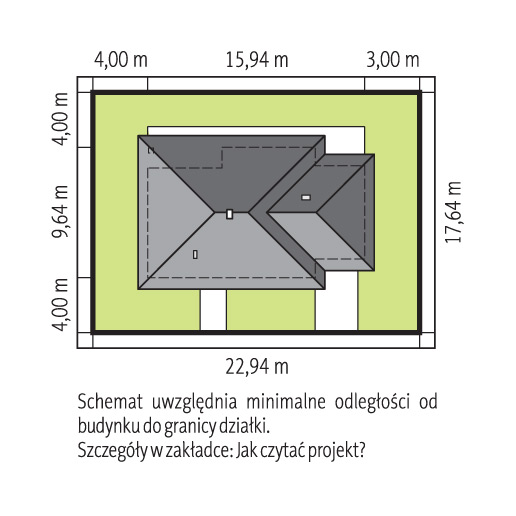Sytuacja