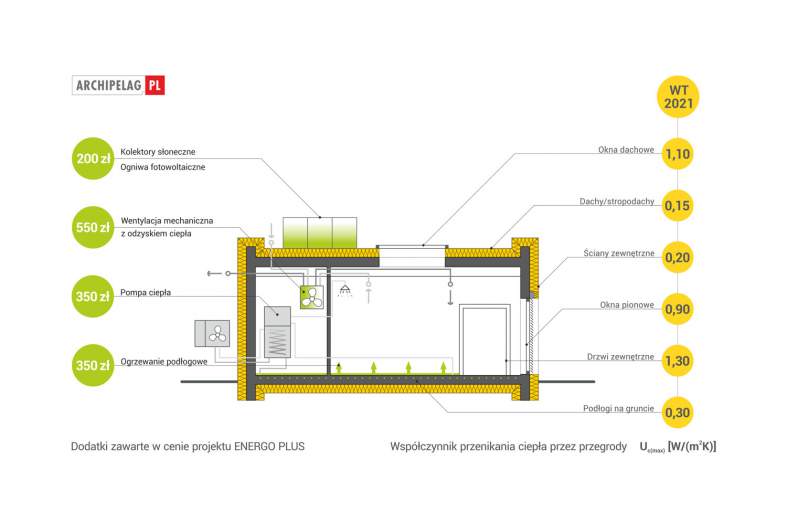 Projekt domu EX 8 G2 (wersja C) ENERGO PLUS - 