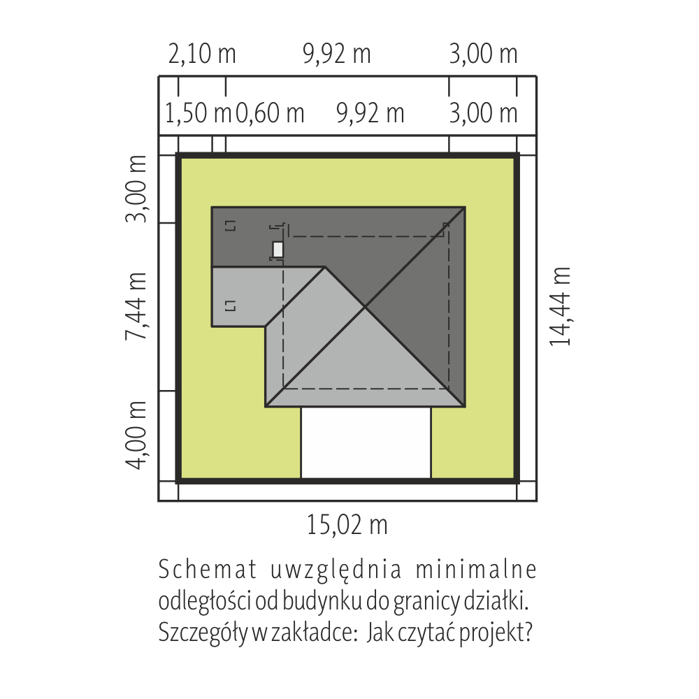 Sytuacja