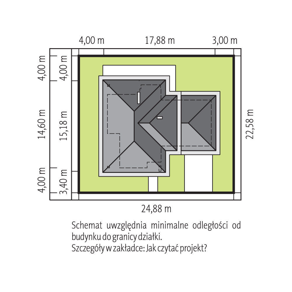 Sytuacja