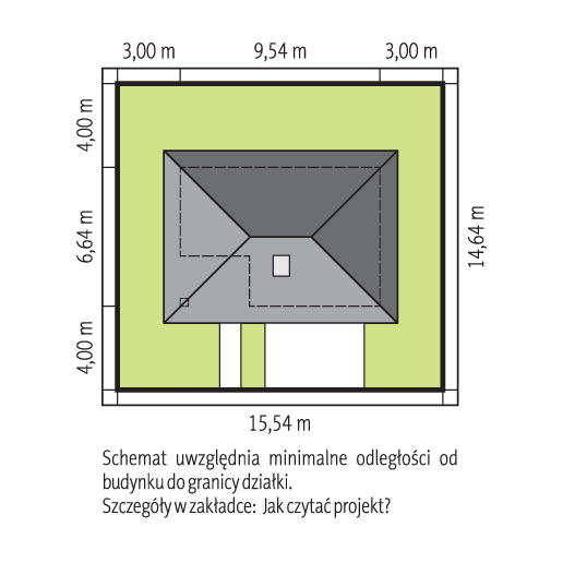 Sytuacja